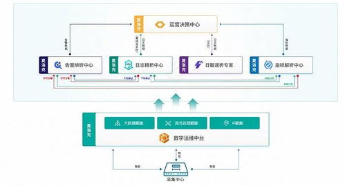 产品复购率达100%，擎创科技如何让IT运维更加智能