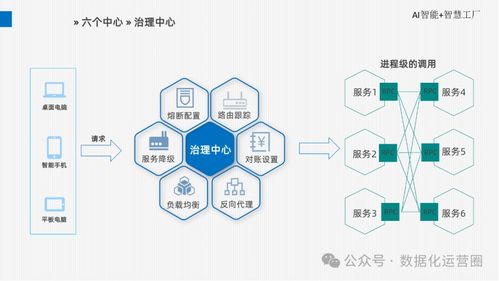 精品可编辑PPT AI智能智慧工厂厂区完全整体解决方案与IT运维实践