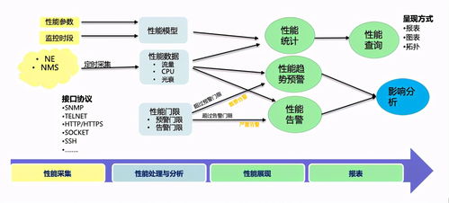 大唐电信智能网管产品 安全灵活，引领运维管理进入轻松时代