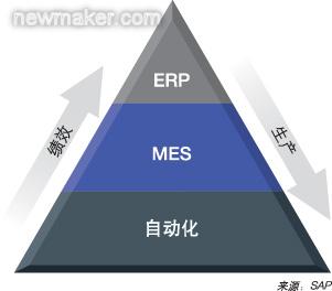 Rexam的敏捷IT计划 用运维双翼托举工厂永不熄火