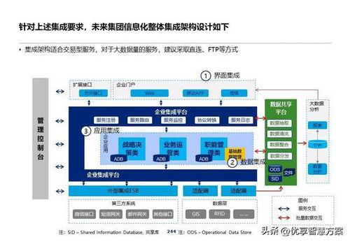 集团IT信息化蓝图与IT蓝图咨询规划研究报告