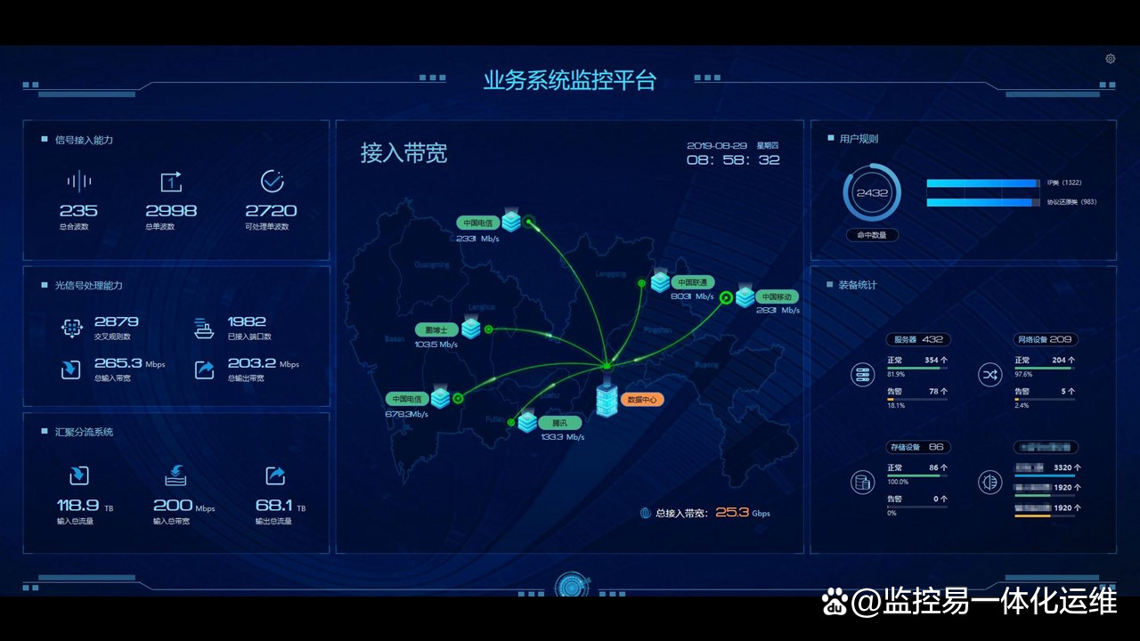 未来已来!大模型领航下的it运维展望与探讨