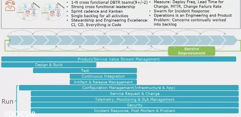产品管理遇上DevOps