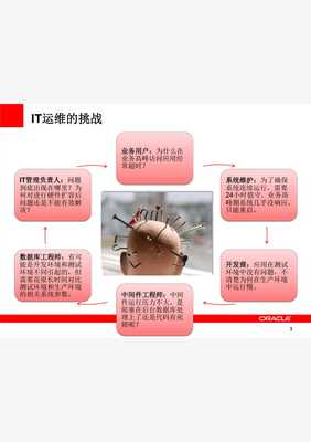 Oracle助力IT运维服务