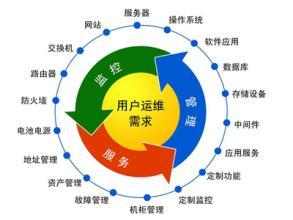 IT运维管理项目合作商业计划书